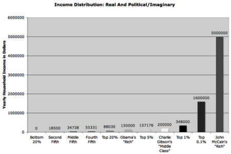 Obama and McCain’s Definitions of Wealth, Contextualized Image